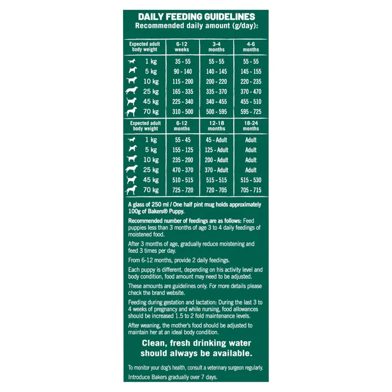 Bakers Puppy Chicken 2.85kg-2